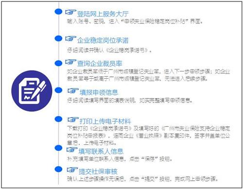 广州2016企业申领失业保险金网上申报流程